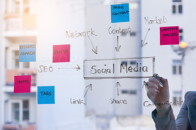 Strategic marketing using social media